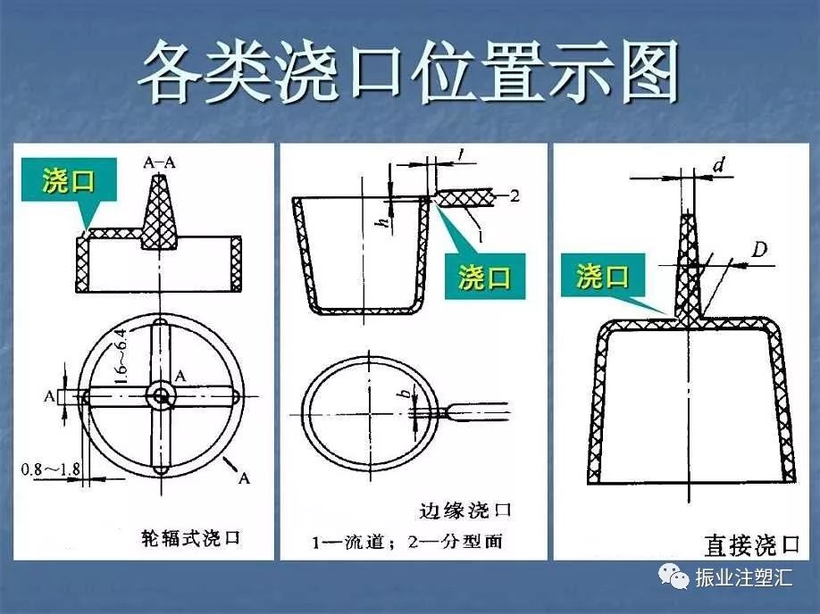 注塑浇口位置（入水口）选择的10个技巧(振业注塑咨询)