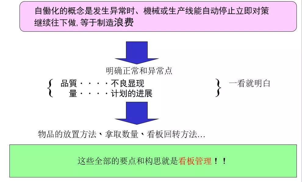 工厂看板管理，让管理看得见，执行有效果！