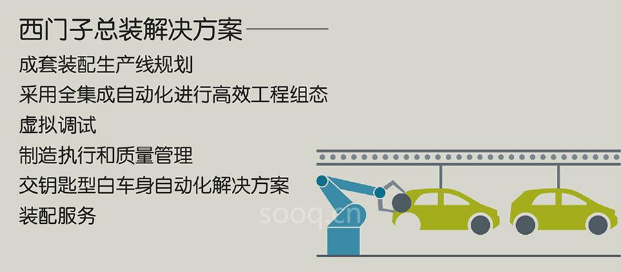 这些技术正在改变总装车间，你都了解吗？(振业注塑咨询)