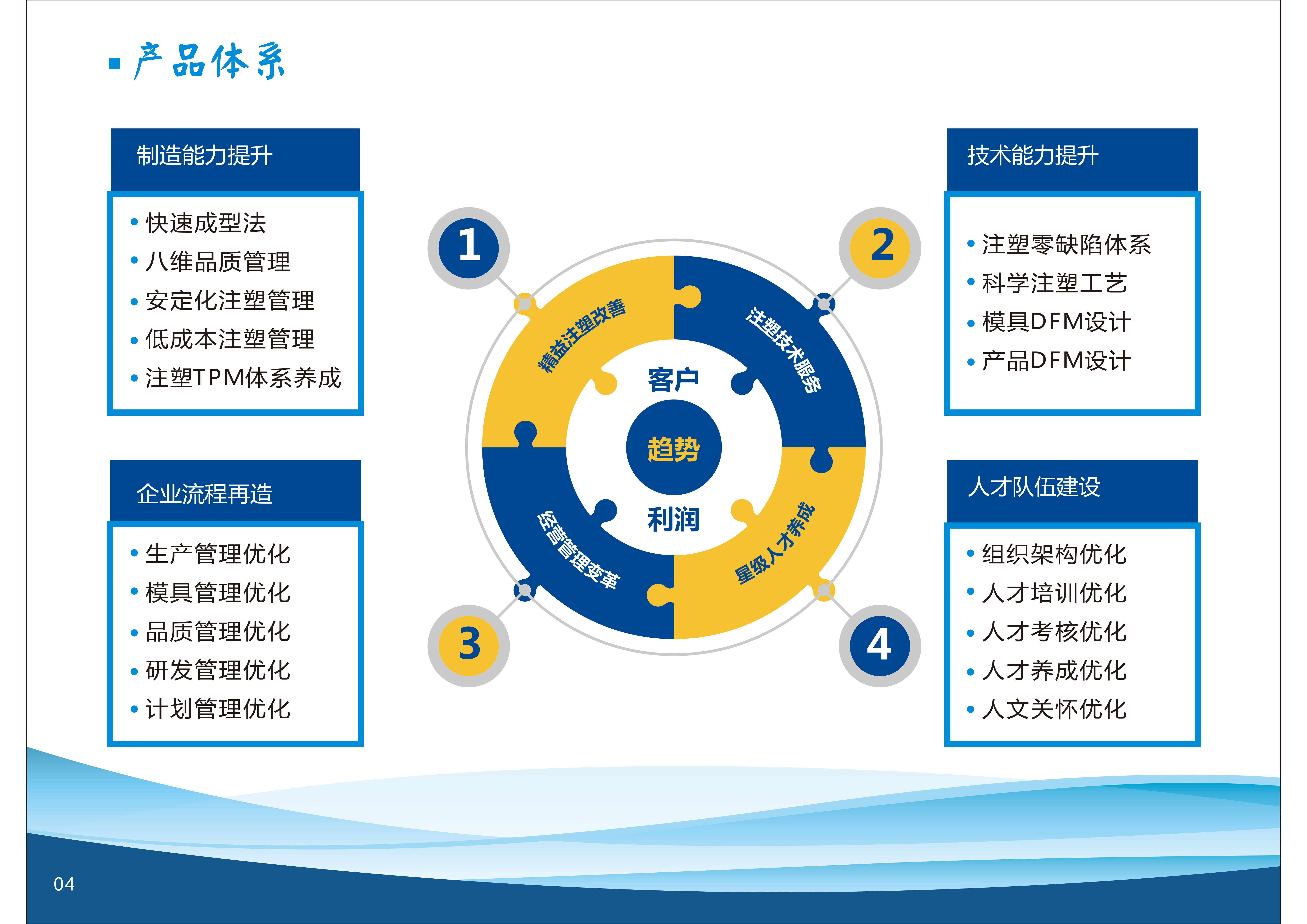 振业产品体系