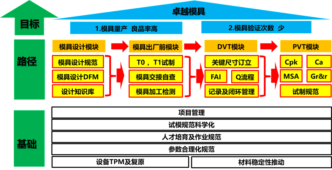 科学注塑工艺方法图解