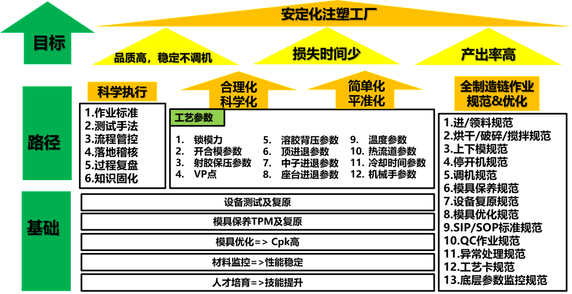 注塑缺陷消除方法图解